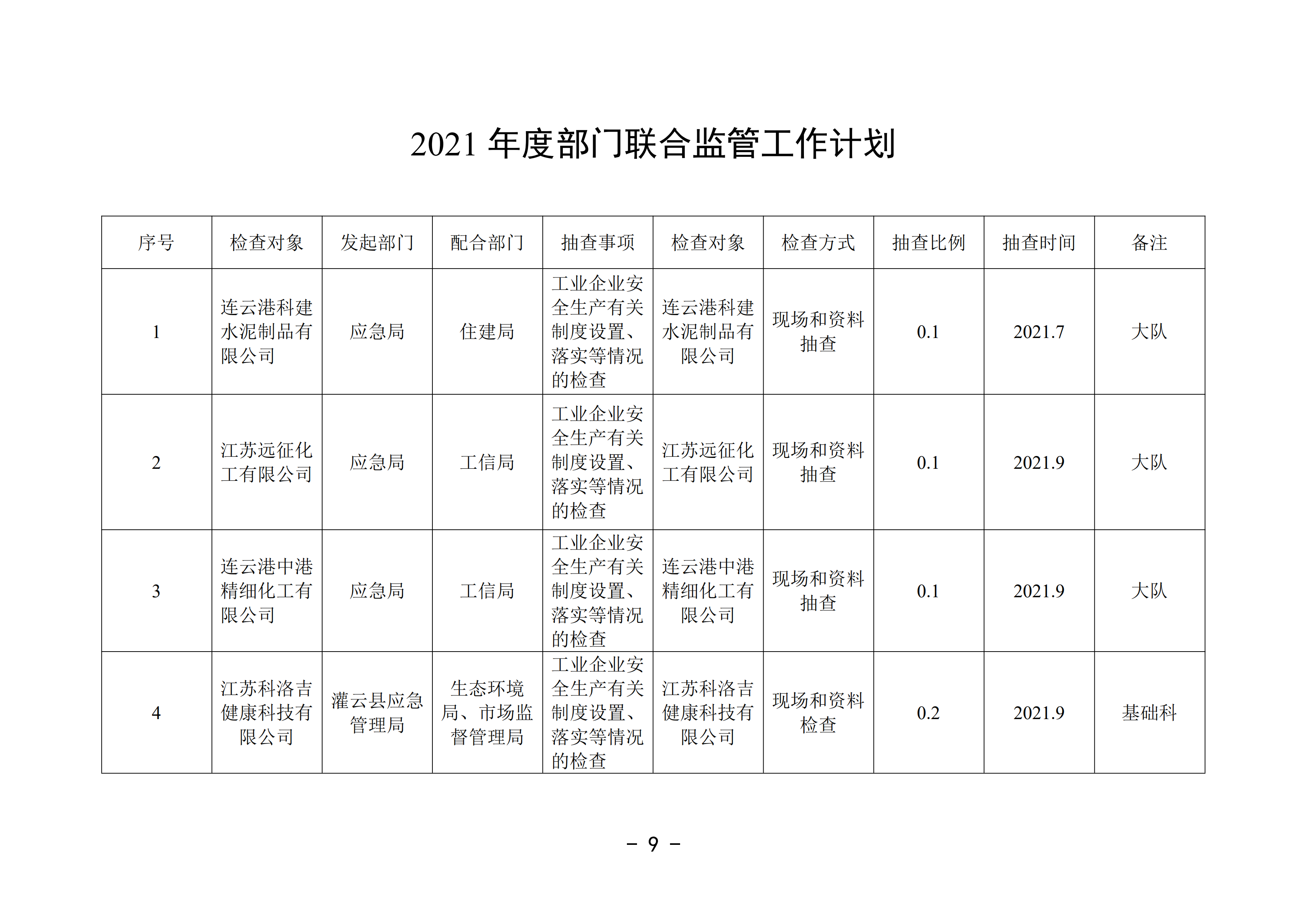 2021-3修改附件 灌云縣應(yīng)急管理局“雙隨機(jī)、一公開”抽查工作計(jì)劃_04.png