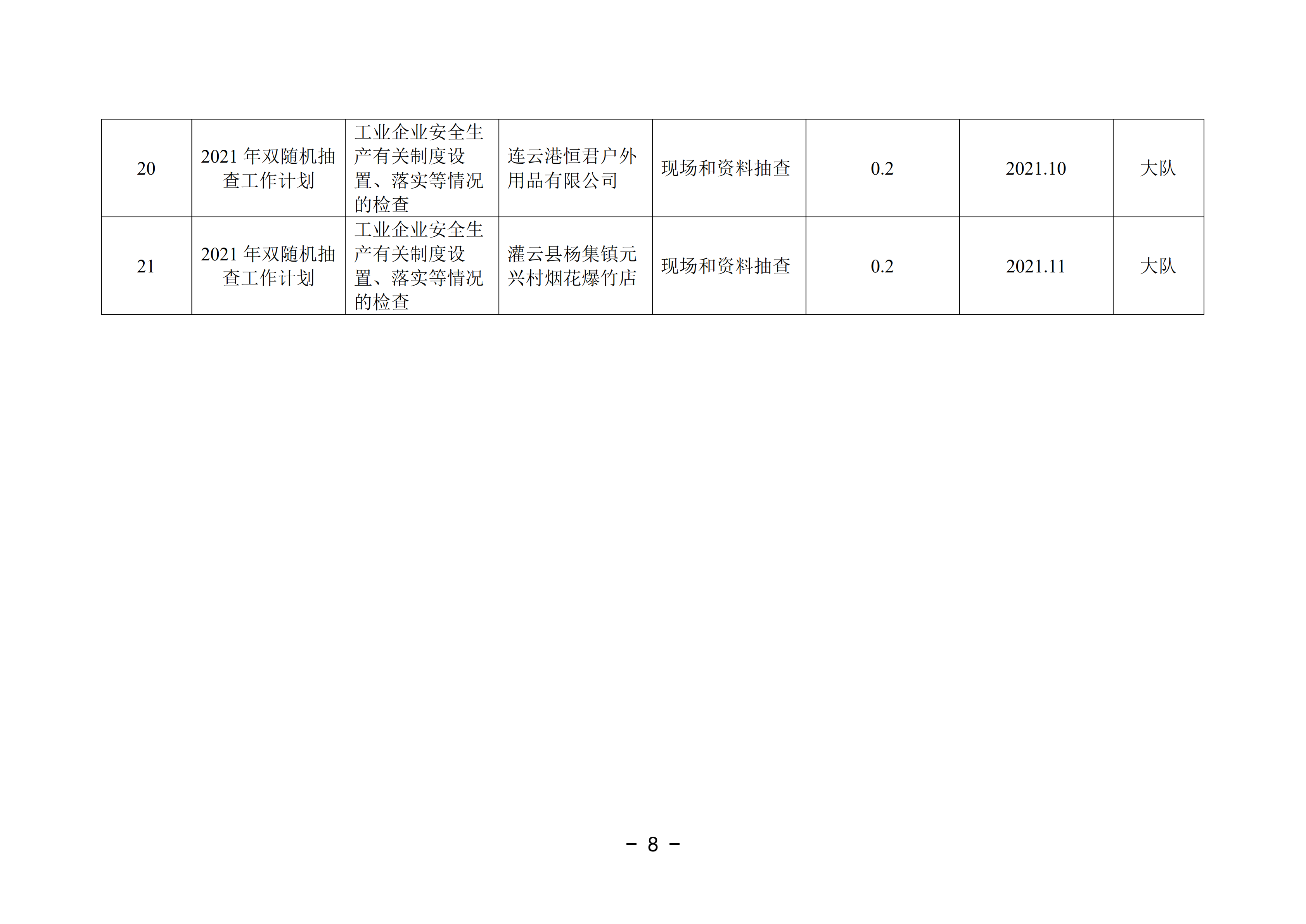 2021-3修改附件 灌云縣應(yīng)急管理局“雙隨機(jī)、一公開”抽查工作計(jì)劃_03.png