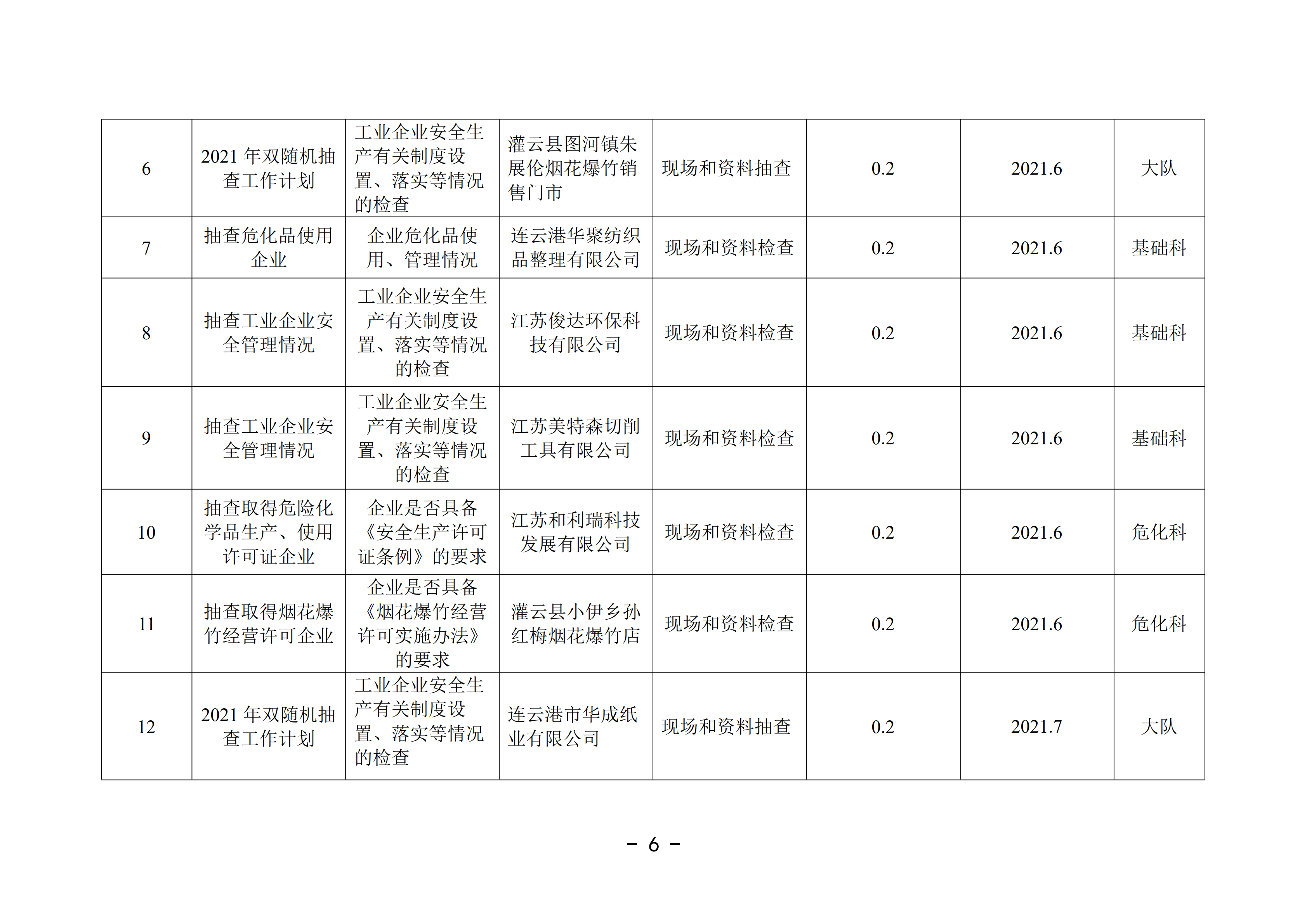 2021-3修改附件 灌云縣應(yīng)急管理局“雙隨機(jī)、一公開”抽查工作計(jì)劃_01.png