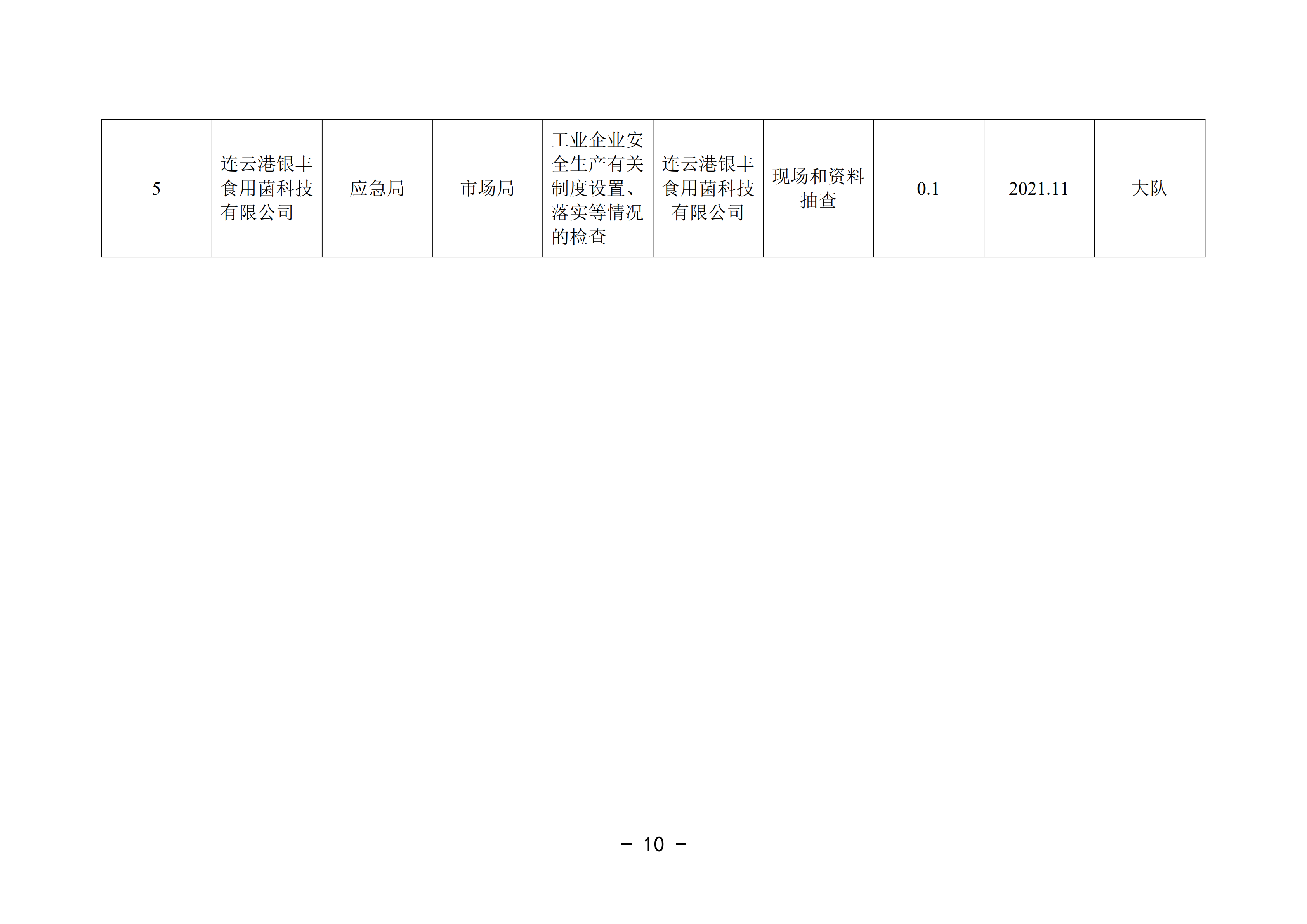 2021-3修改附件 灌云縣應(yīng)急管理局“雙隨機(jī)、一公開”抽查工作計(jì)劃_05.png