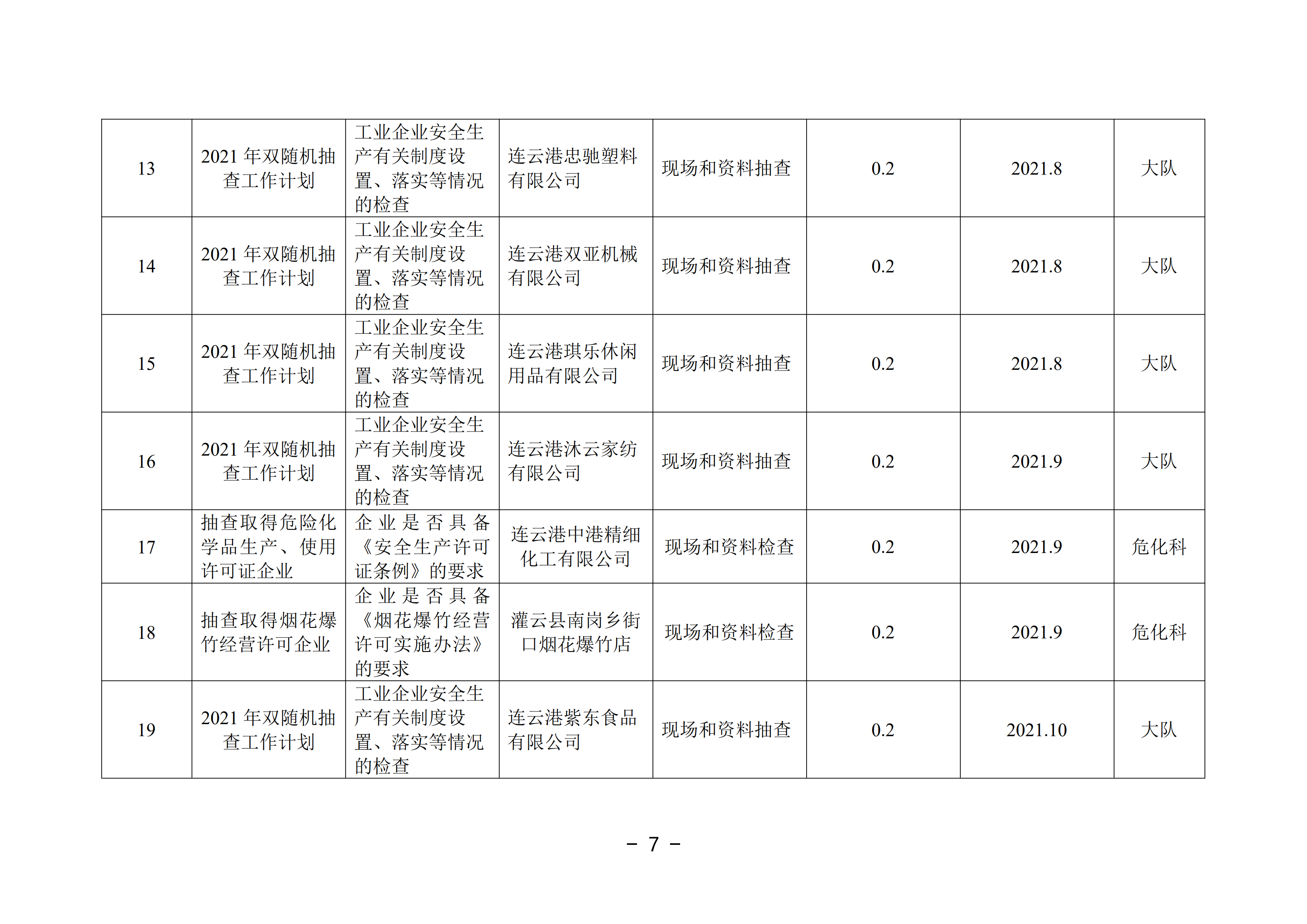 2021-3修改附件 灌云縣應(yīng)急管理局“雙隨機(jī)、一公開”抽查工作計(jì)劃_02.png